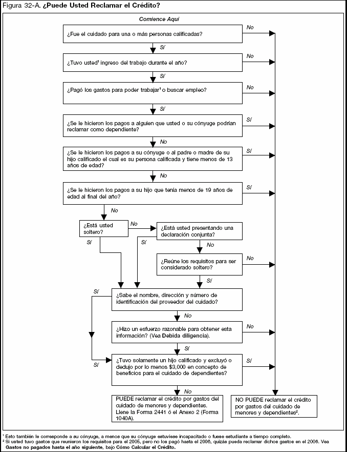 Figure 34-A Can You Claim the Credit?