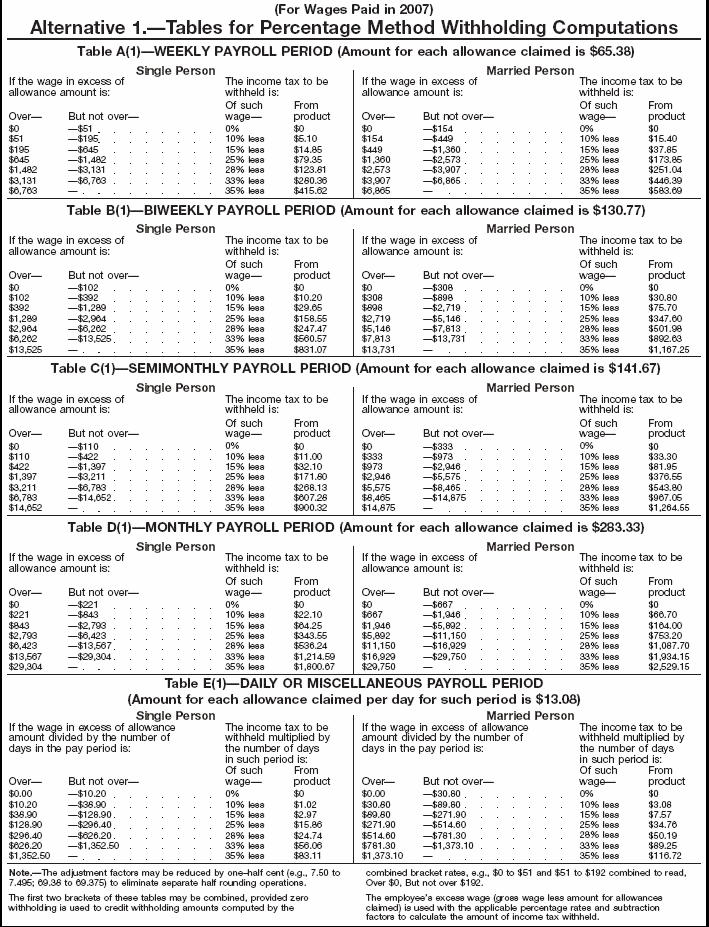 Formula Tables 1