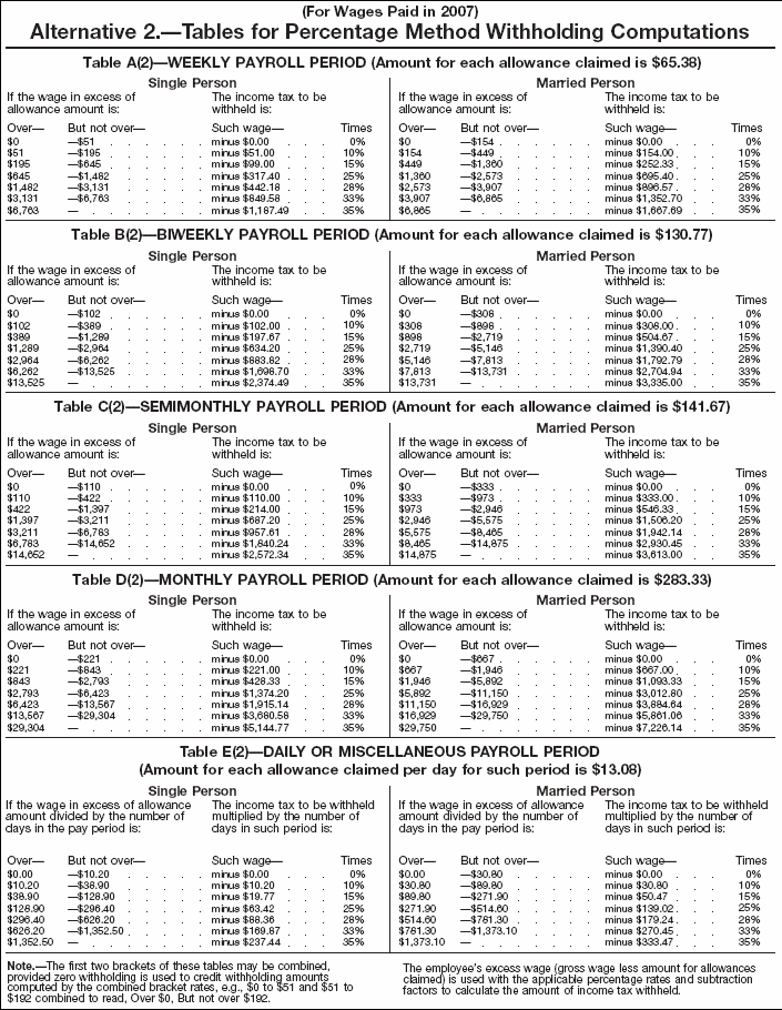 Formula Tables 2