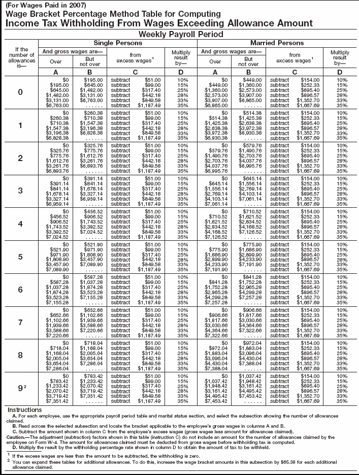 Wage Bracket 5