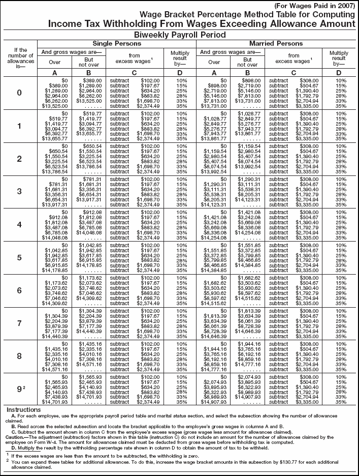 Wage Bracket 6