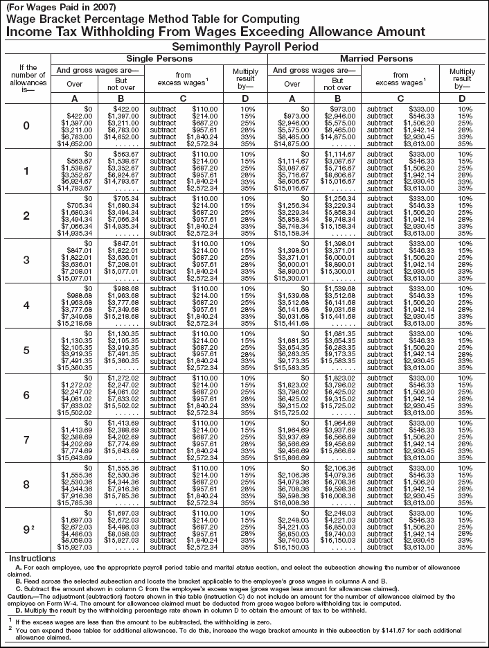 Wage Bracket 7