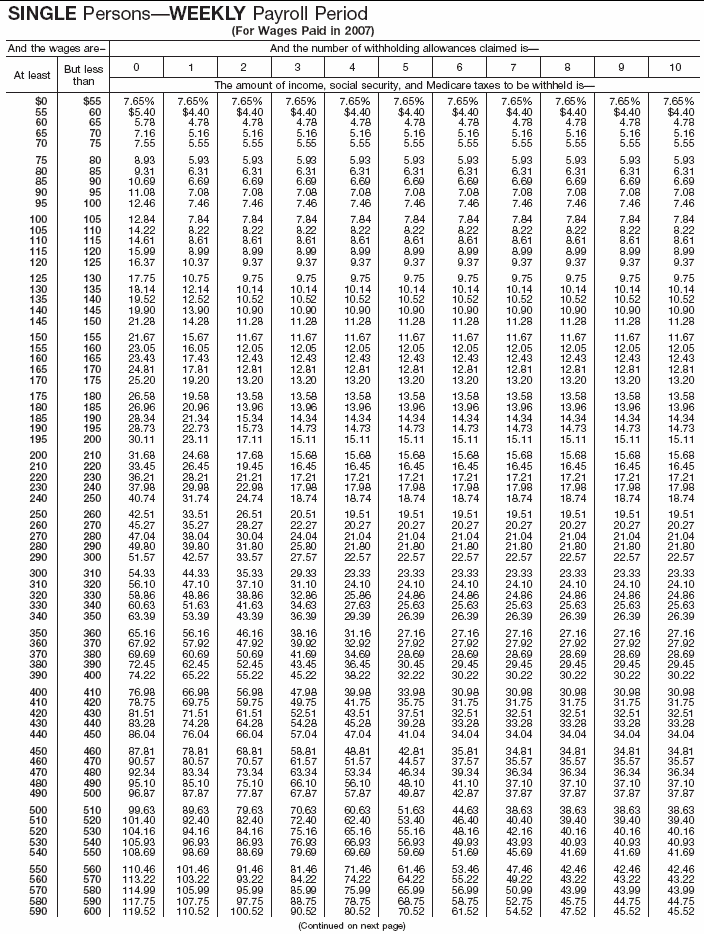 Combined Withholding 1