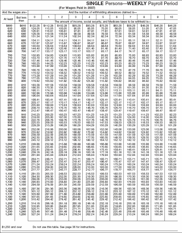 Combined Withholding 2