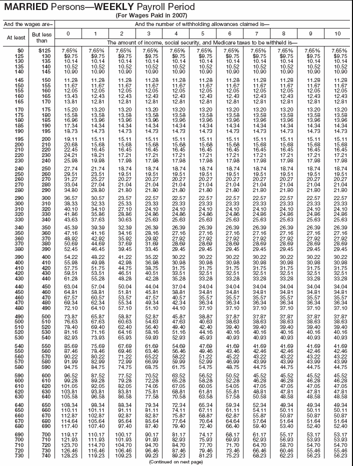 Combined Withholding 3