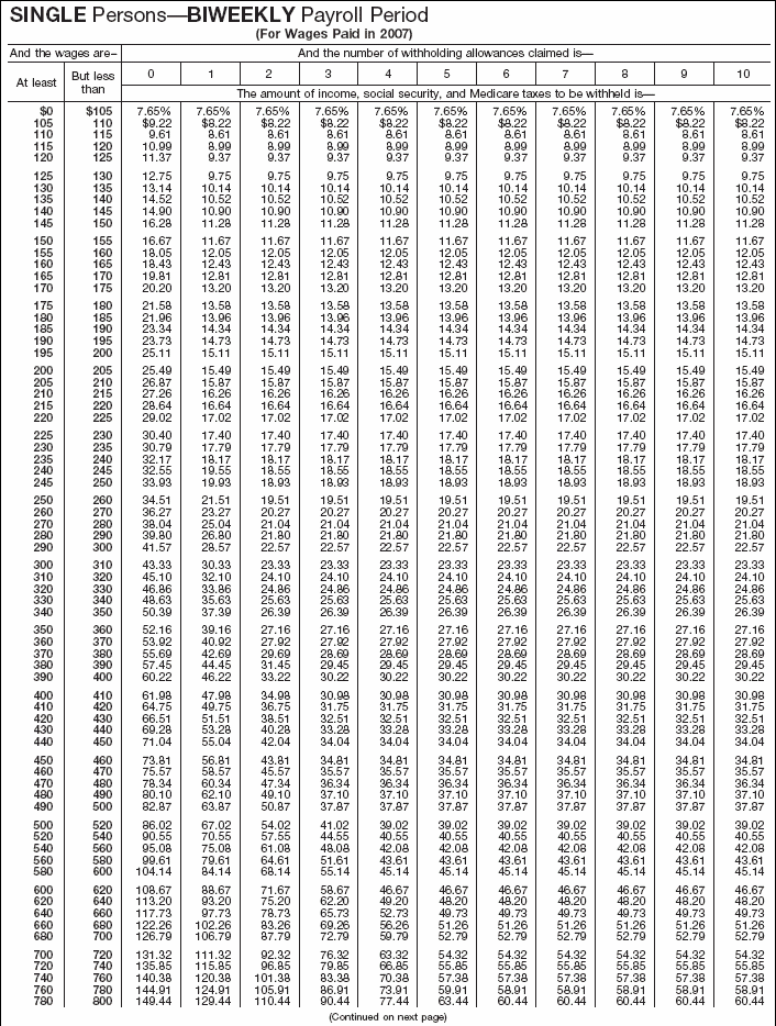 Combined Withholding 5