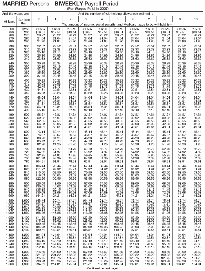 Combined Withholding 7