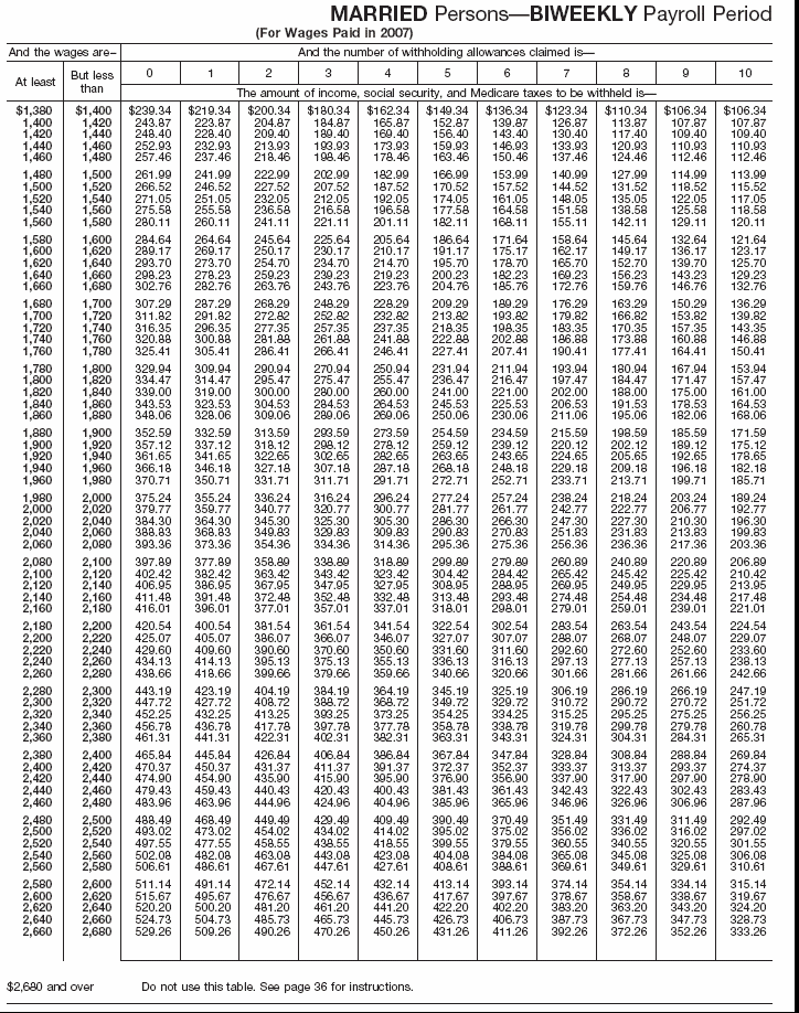 Combined Withholding 8