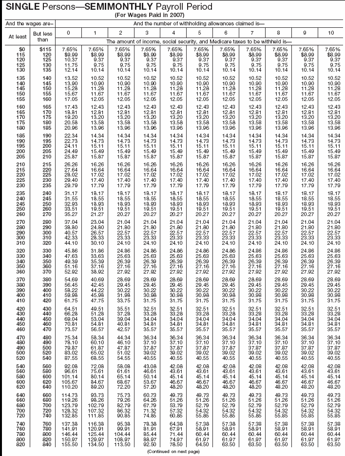 Combined Withholding 9