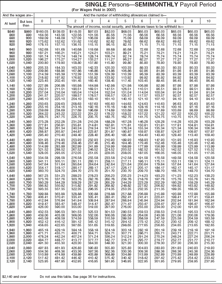 Combined Withholding 10