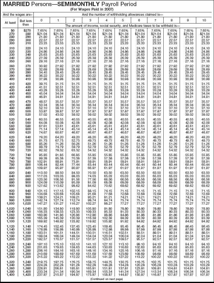 Combined Withholding 11