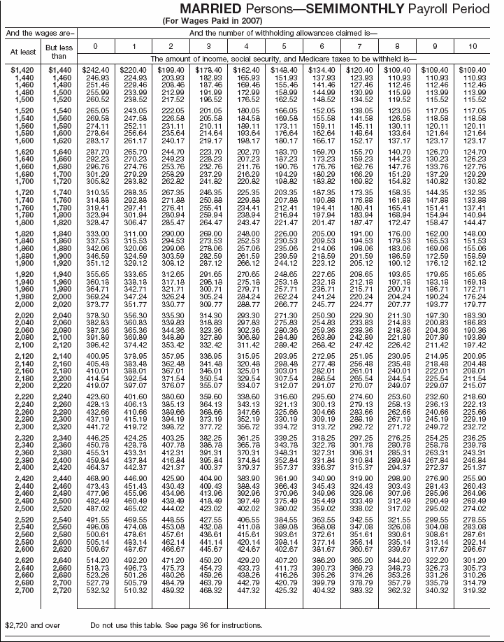 Combined Withholding 12