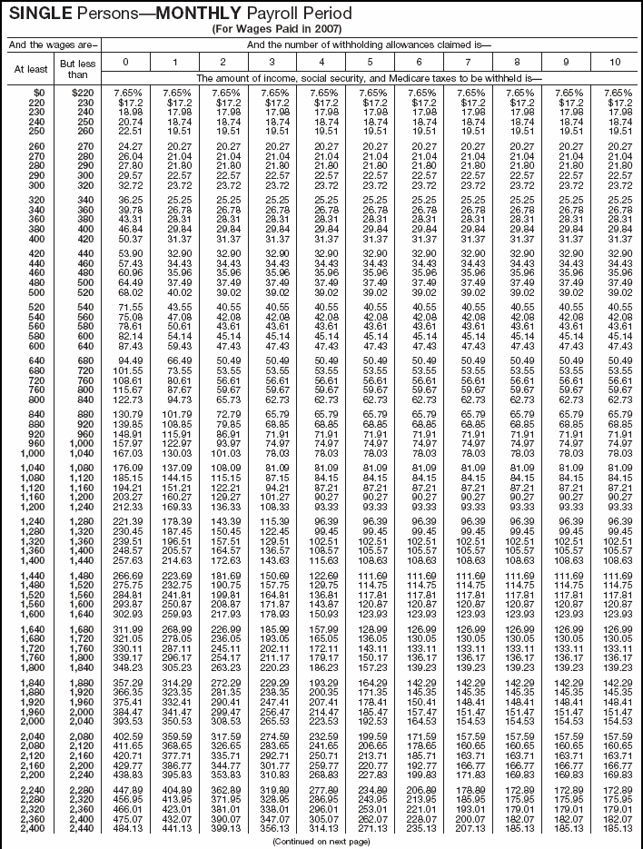 Combined Withholding 13