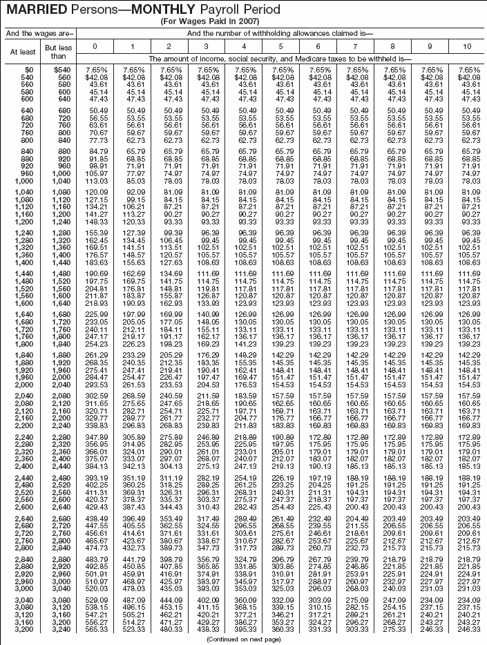 Combined Withholding 15