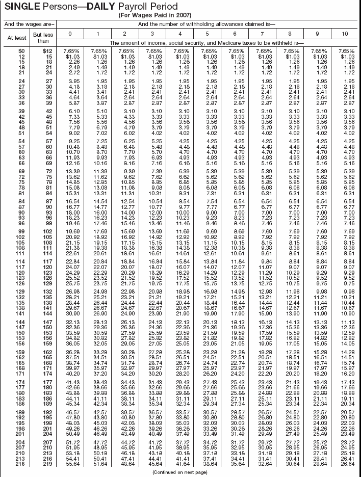 Combined Withholding 17