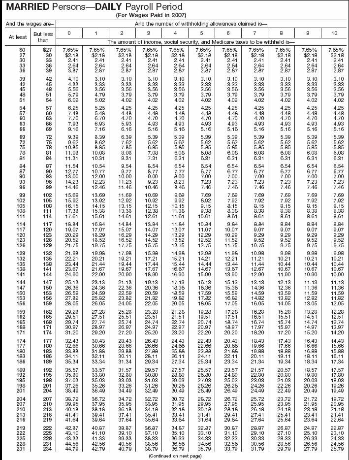 Combined Withholding 19