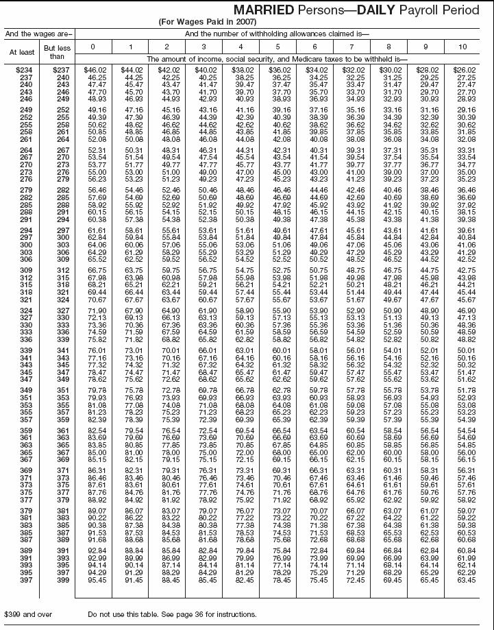 Combined Withholding 20