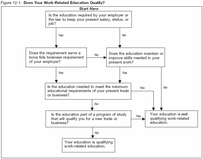 Figure 12-1