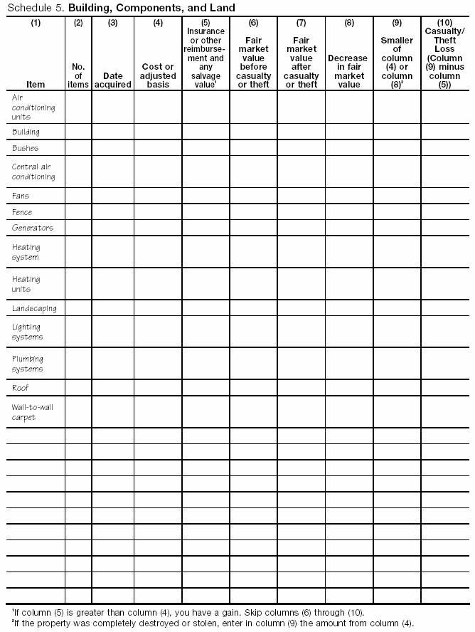 Building, Components, and Land