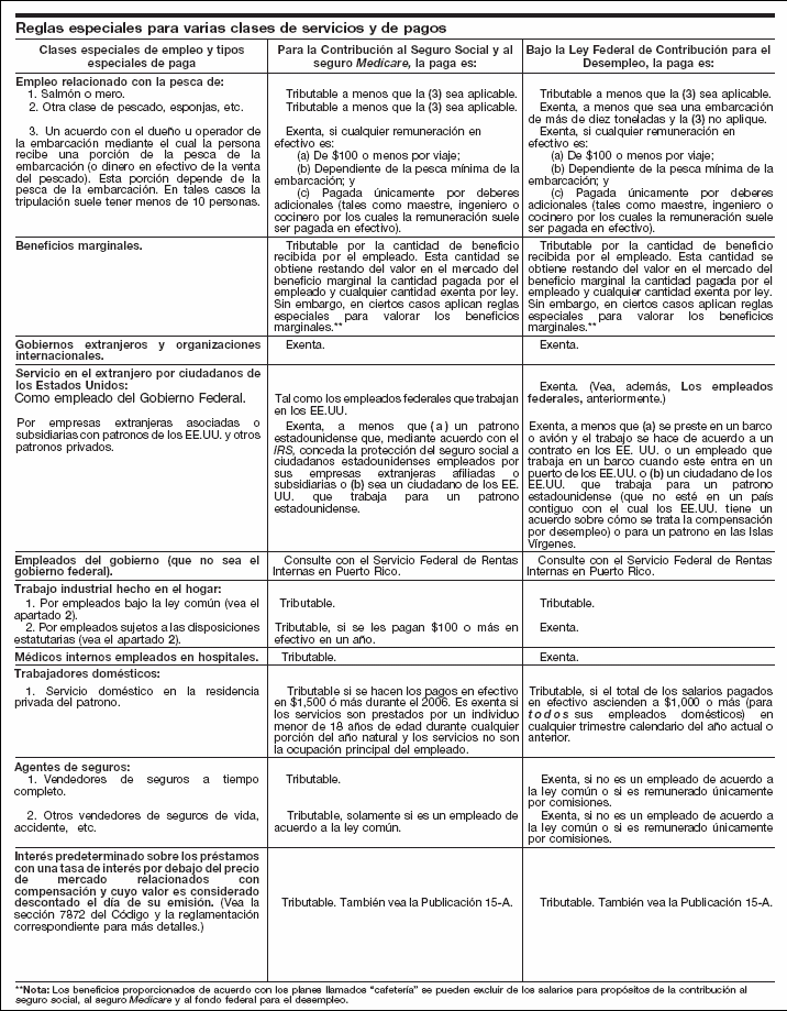 15. Reglas especiales para varias clases de servicios y de pagos (continuación) − página 16