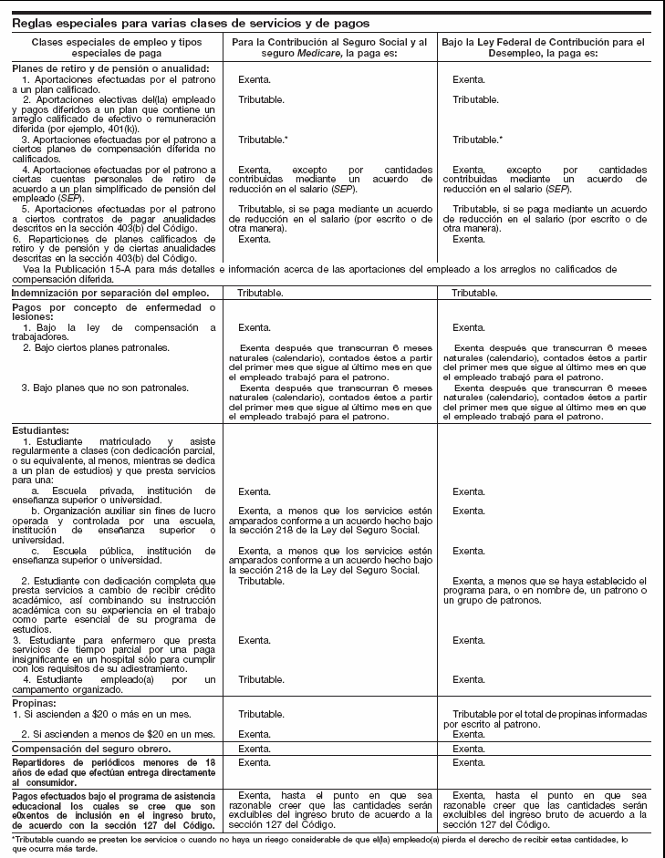 15. Reglas especiales para varias clases de servicios y de pagos (continuación) - página 18