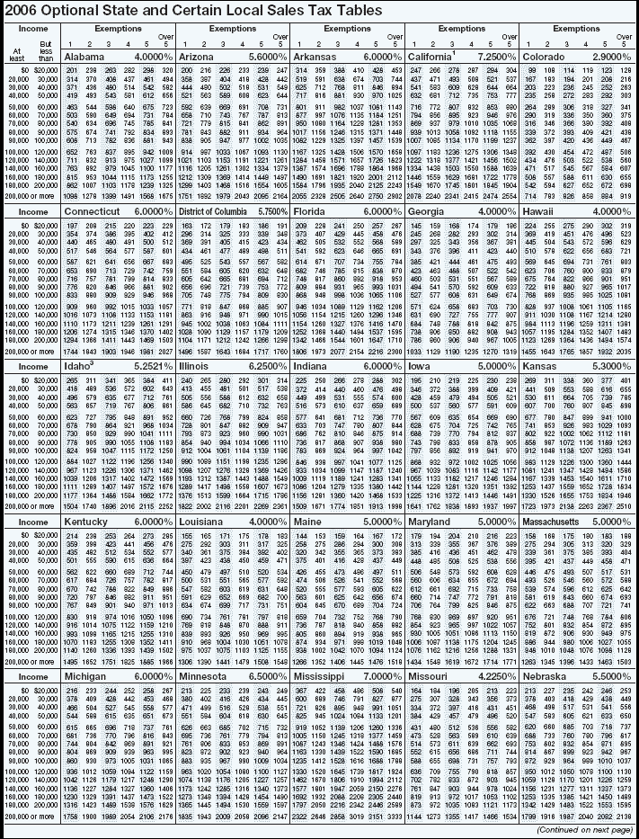 Electronic Filing (E-file)