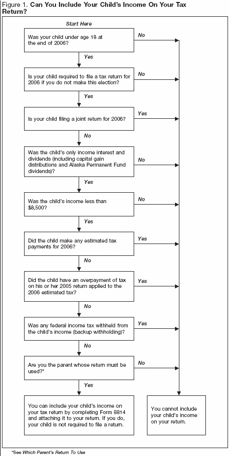 Figure 1. Can You Include Your Child's Income On Your Tax Return?