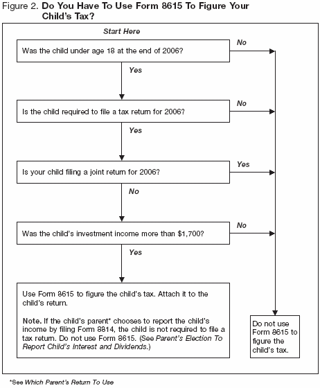 Figure 2. Do You Have To Use Form 8615 To Figure Your Child's Tax?