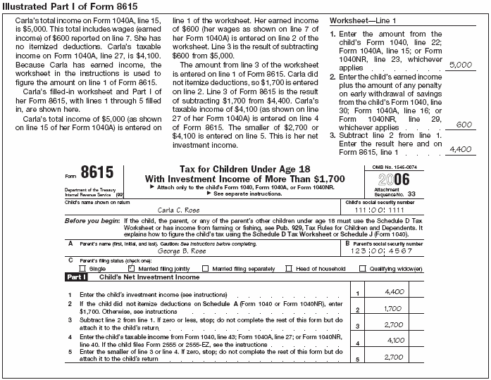 Illustrated Part I of Form 8615