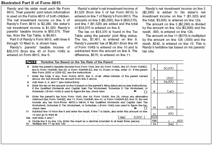 Illustrated Part II of Form 8615