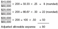 3 FORMULAS