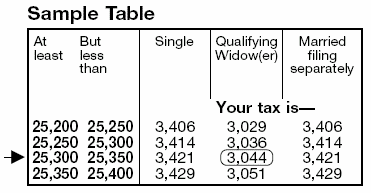  Table Table Example