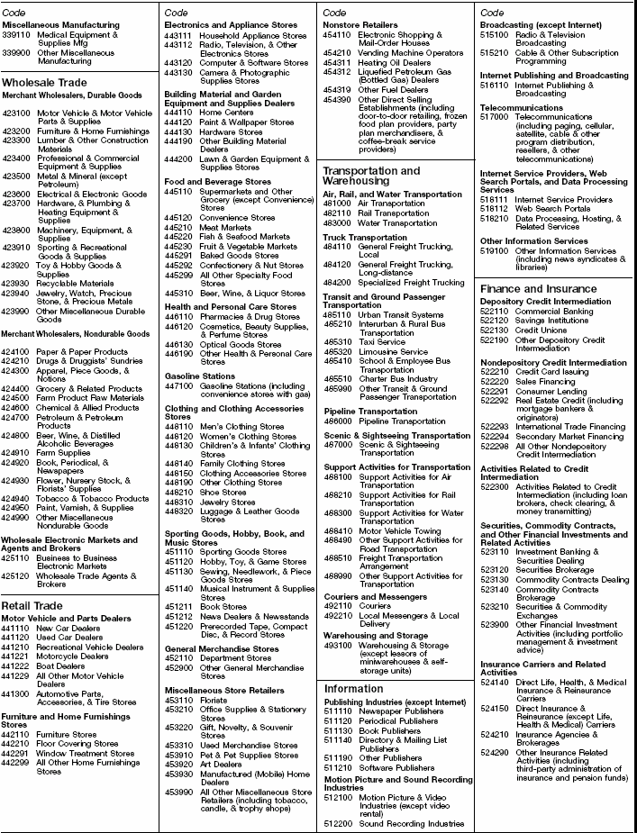 Page 2 of Principal Business Activity Codes