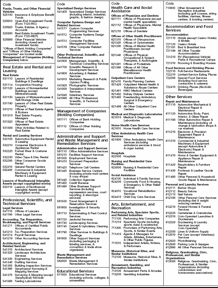 Page 3 of Principal Business Activity Codes