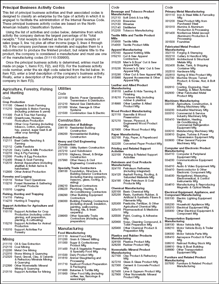 Codes for Principal Business Activity