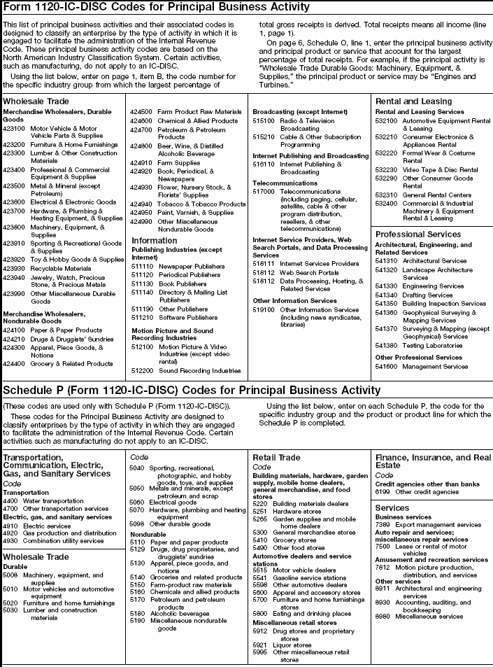 Codes for Principal Activity