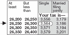  Table Table Example