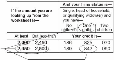 EIC Table Excerpt Example