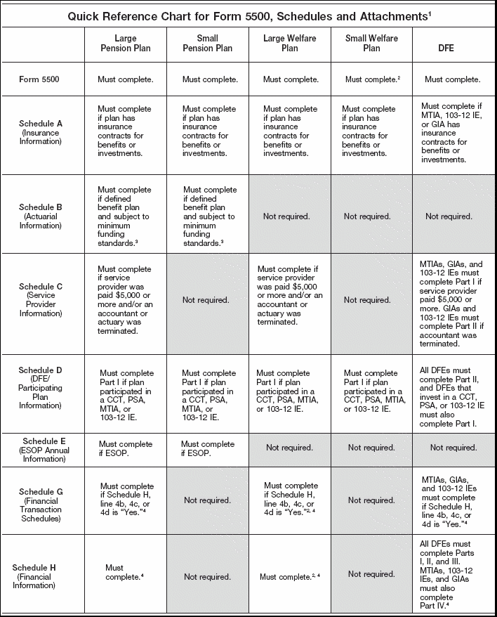 Quick Reference Chart – Part One