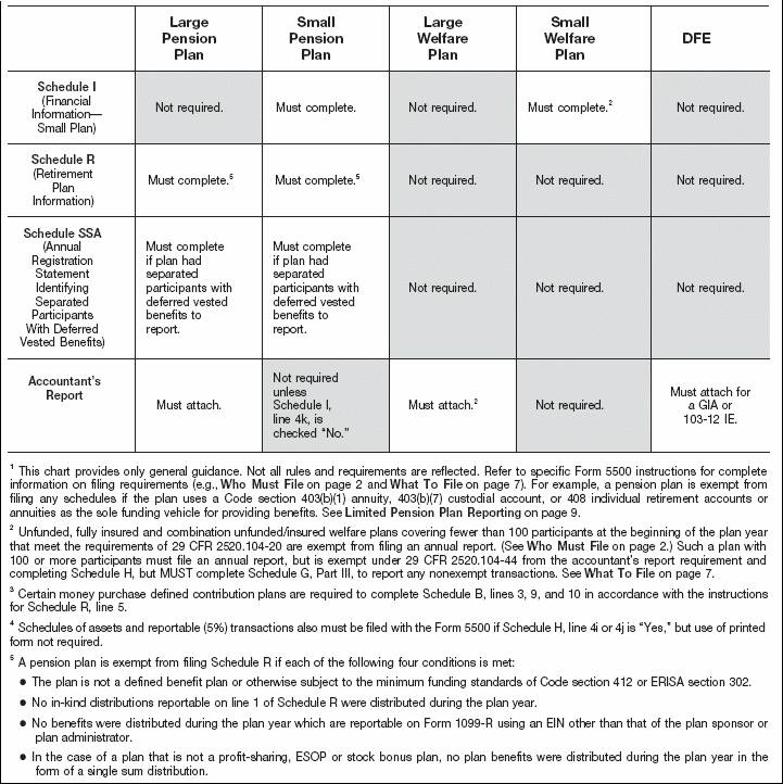 Quick Reference Chart – Part Two