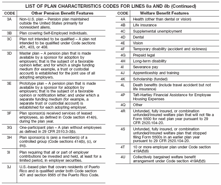 Plan Characteristics Codes #2