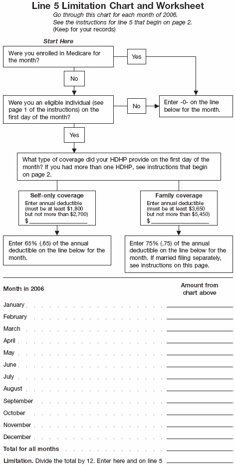 line 5 limitation chart and line 5 limitation worksheet