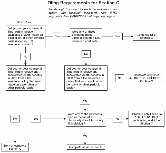 filing requirements for section c.