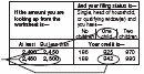 EIC Table Excerpt Example