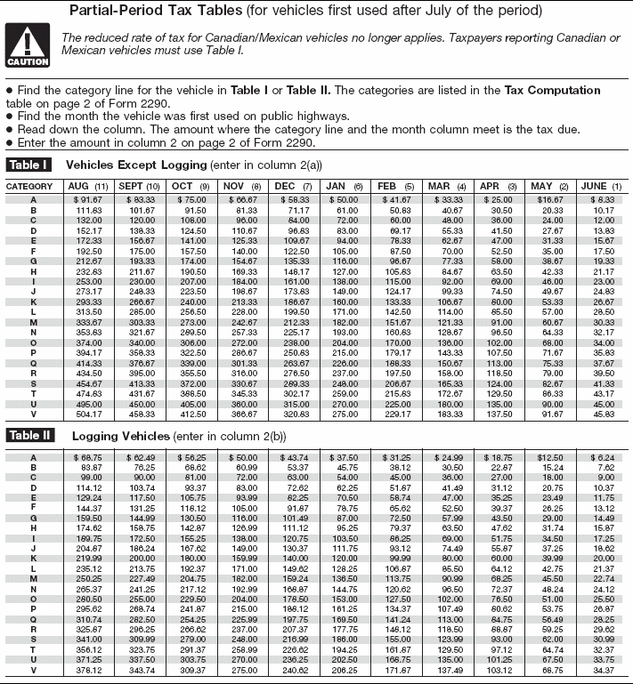 Partial-Period Tax Tables