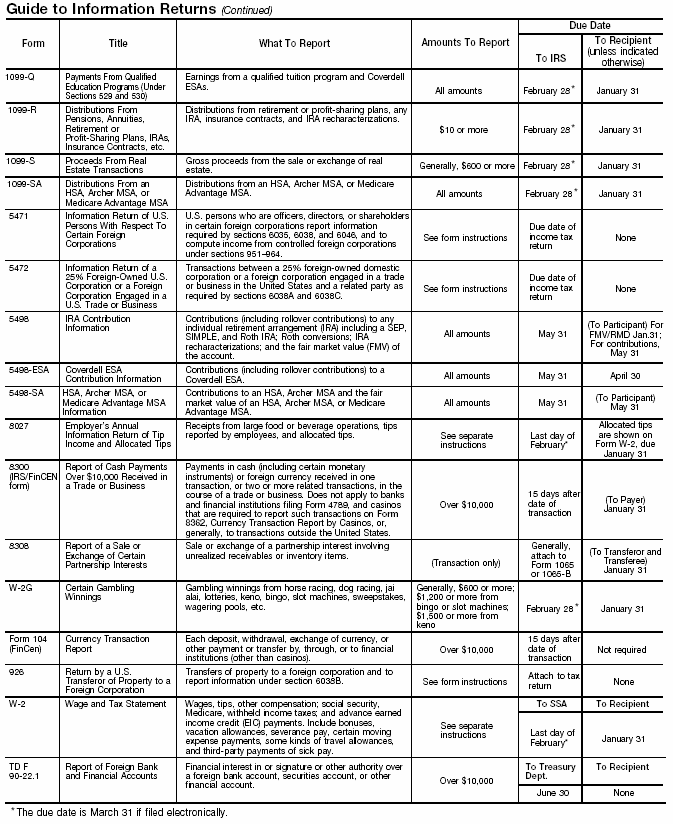 Webtitle:  Guide to Information Returns - Page 2