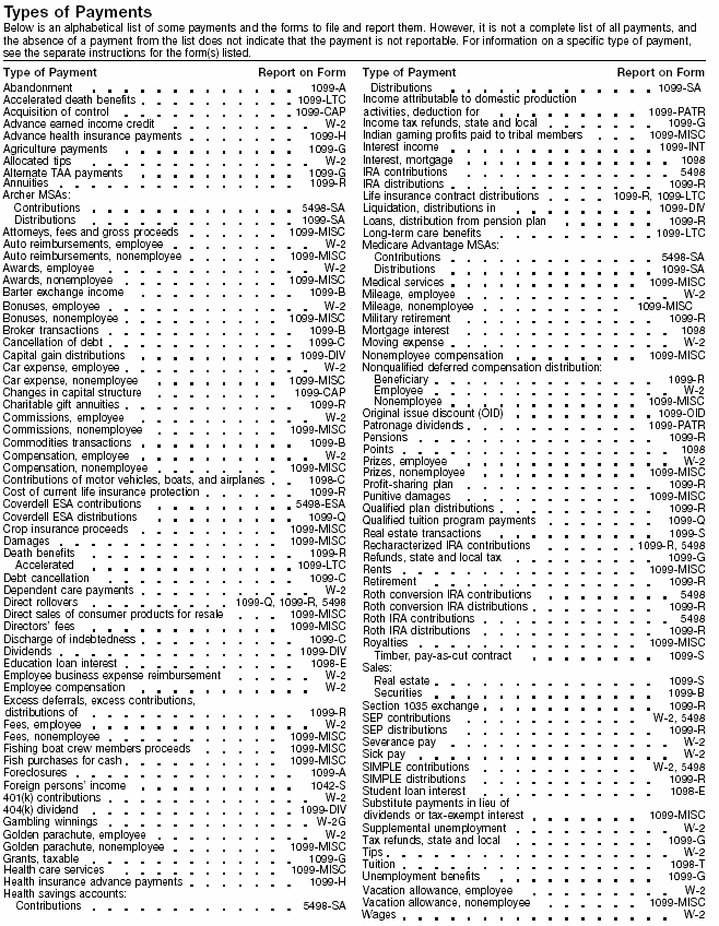 Types of Payments