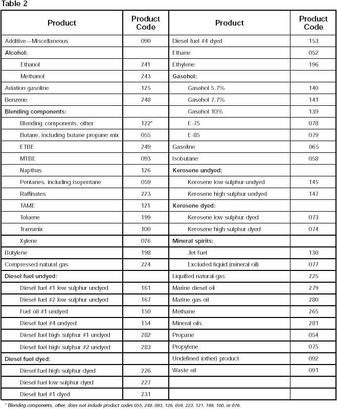 Table 2