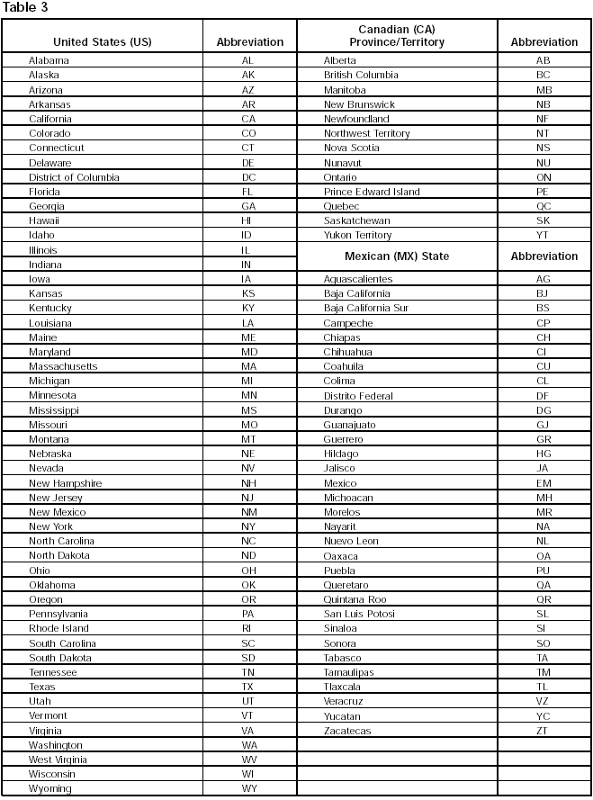 Table 3