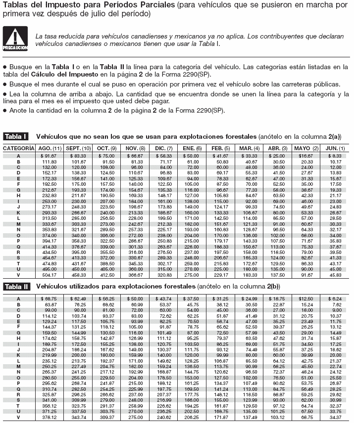 Tablas de las Tasas del Impuesto para Períodos Parciales